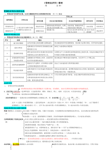 管理经济学-笔记(非常详细-绝对超值)