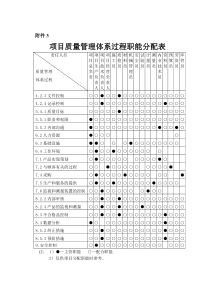 16-4质量计划附表(中)