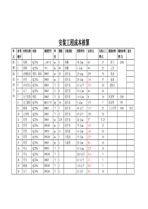 安装工程成本核算清单(doc-10页)完美版