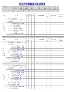 产品阶段性质量评审表
