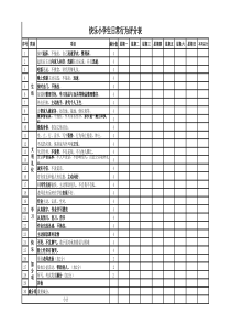 小学生日常行为评分表(学生家长)