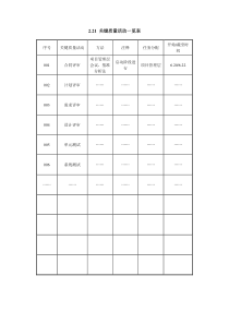 2.21 关键质量活动一览表