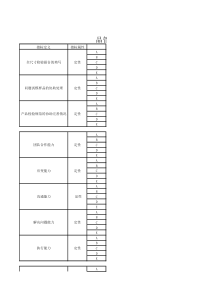 品管部试模检验员考核指标和标准