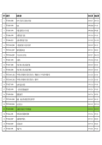 医疗器械行业标准汇总