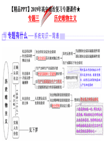 【精品PPT】2019年高中政治复习专题课件★专题三--历史唯物主义