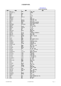 早道日语网校制作整理日语N2(二级)单词表1