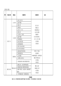 建筑工程质量检验计划(全)