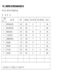 75吨锅炉质量等级计划及检验