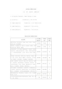 岩石的压入硬度及可钻性