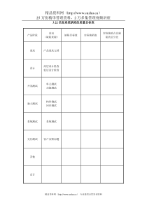 3.22信息系统缺陷的质量目标表