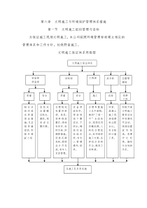 第六章-文明施工与环境保护管理体系措施