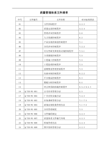 8.1质量管理文件清单