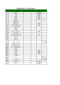 装修费用规划表(记帐单)