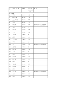 突发环境事件风险物质及临界量清单