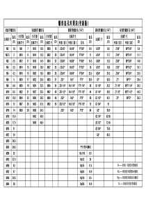 螺纹底孔对照表