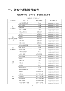 10版隧道检验批施工质量验收表格XXXX0115