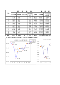 12月份质量报表