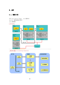 javaWeb学习笔记