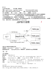 Javaweb完整版