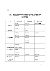 四川省抗菌药物分级管理目录(2019年版)