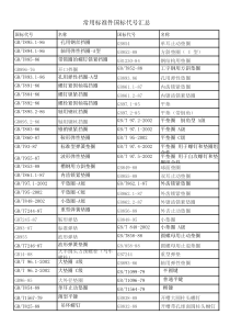 常用标准件国标代号汇总