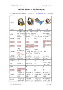 4种电能质量分析仪产品技术指标对比表