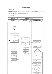 会议管理工作流程