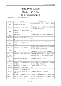 检验员培训教程系列2