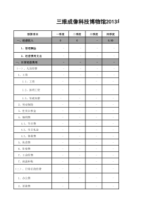 公司年度财务预算格式(1)