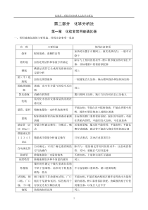 检验员培训教程系列2（DOC 35页）