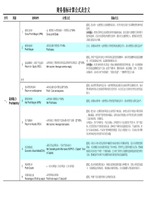 财务指标计算公式