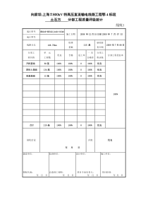 6-分部、单位工程质量评级统计汇总表