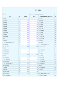 最新资产负债表模板