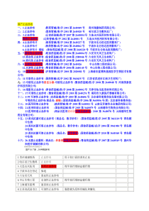 止血纱布