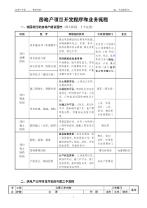 房地产开发公司工作流程汇总表 (1) 2