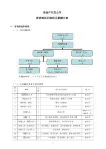 房地产开发公司营销部组织架构及薪酬方案(1)