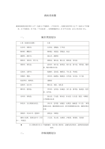 湖南各地级市最新商圈报告