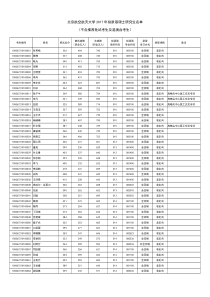 北航2017年拟录取硕士研究生名单公示