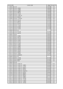 全国县级区划邮编3512个