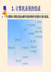 计算机系统的组成PPT