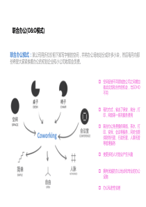 国内外联合办公研究