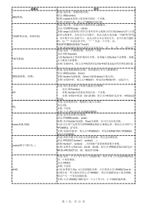 excel常用函数整理