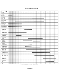 公寓精装修项目进度计划表-(2)