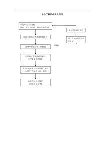 006质量控制流程-单位工程验收基本程序a