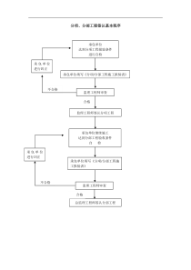 008质量控制流程-分项、分部工程签认基本程序a