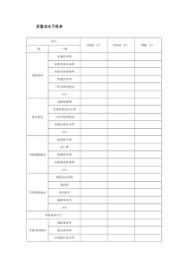 质量成本月报表