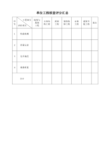 GBT50375-XXXX建筑工程施工质量评分表