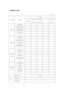 质量成本计划表