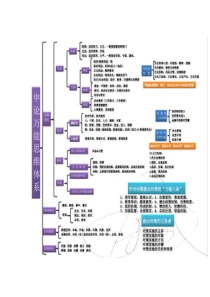 钟君万能思维体系最新