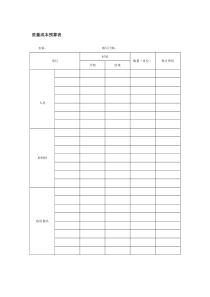 质量成本预算表